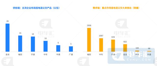 客车|新能源客车市场“倒挂”开启价格战 比亚迪/中车蚕食二线头部份额