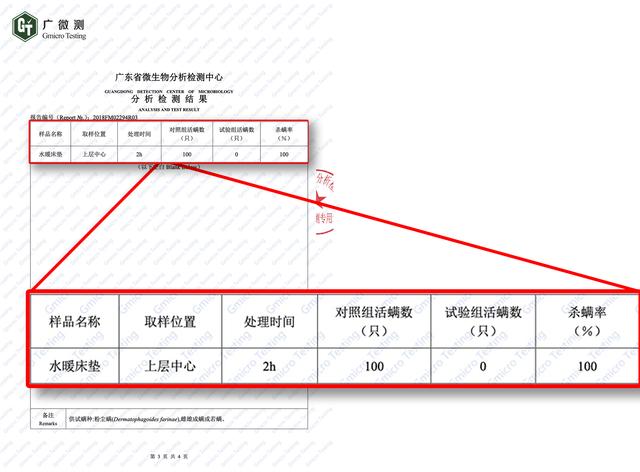 鬼才发明！AO史密斯把热水“灌”进毯子，被窝秒变「温泉池」