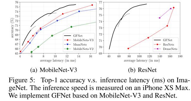Glance and Focus: 通用、高效的神经网络自适应推理框架