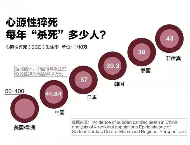 年轻人为什么会猝死？