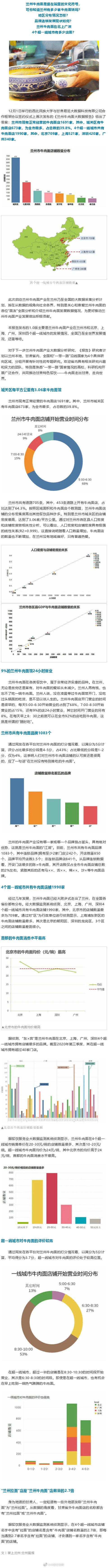 来源|兰州 你知道兰州有多少家牛肉面馆吗？