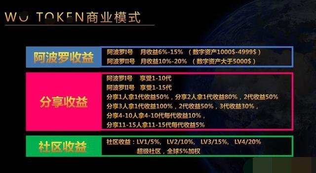 又一起科技圈诈骗案，金额达77亿，71万人成今年最大韭菜