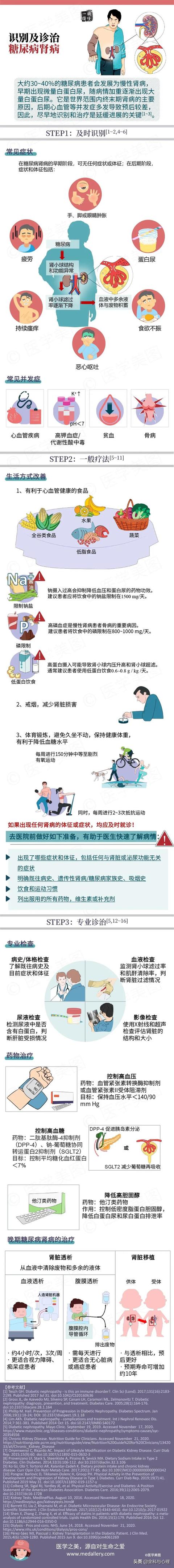 简单三步丨识别及诊治糖尿病肾病