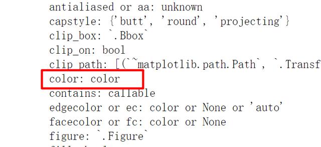 Python可视化，matplotlib最佳入门练习