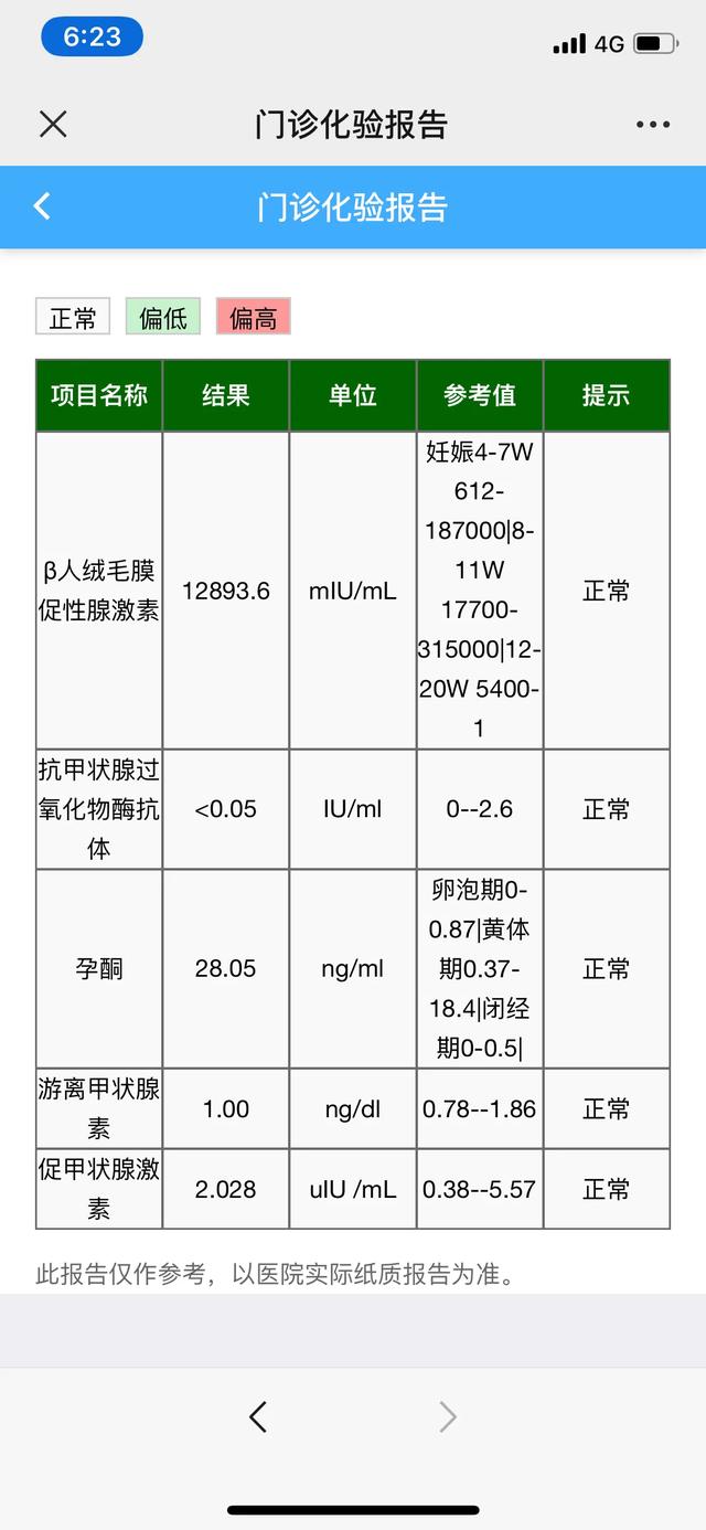 傻丫头的小幸福|孕酮9，hcg34000，医生建议保胎，怎么办？