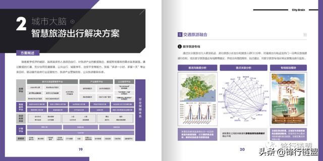 阿里云城市大脑数据智能解决方案