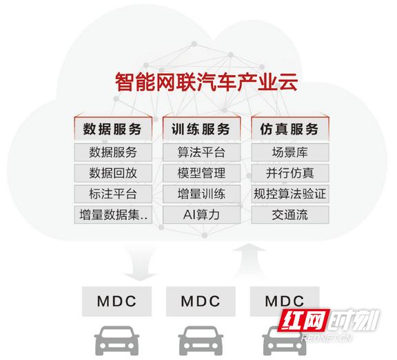 数据|湖南（长沙）车联网先导区发展新助力 智能网联汽车数据服务平台上线