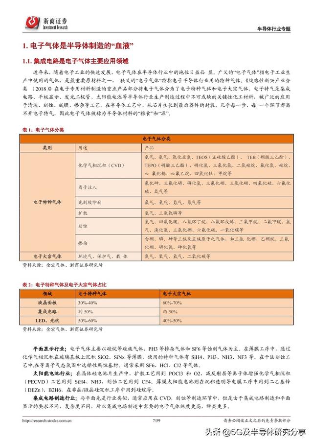 半导体制造“血液”——电子气体