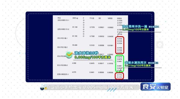 洗洁精|牛奶加热变“废品”？吃隔夜菜会“中毒”？实验来证明