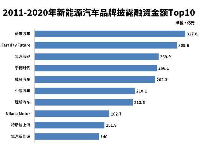 广汽蔚来换将，现任CEO廖兵：心情格外的好！