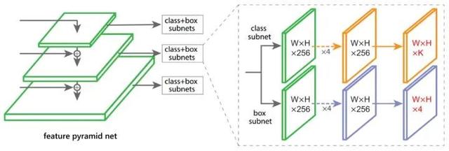 目标检测：Anchor-Free时代