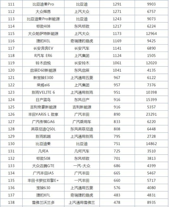 10月全国轿车销量排行榜，大众崛起，卡罗拉销量大减，轩逸第一