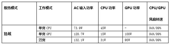 荣耀猎人V700游戏本：登场即巅峰