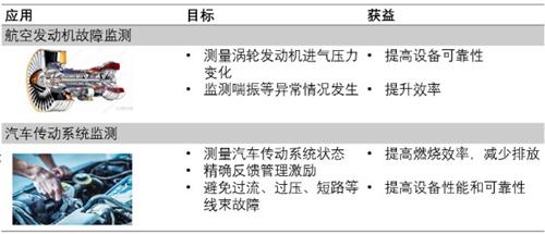 人马|芯片企业西人马的MEMS压力传感器矩阵填补国内空白