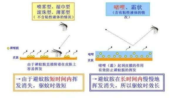 你的育儿经▲别让蚊子虐娃了，用这款日本驱蚊神器，一夜没有蚊子叮