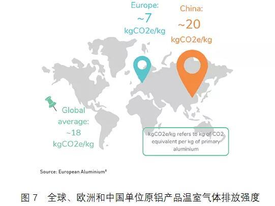 原铝|碳中和目标下我国铝行业的挑战与机遇