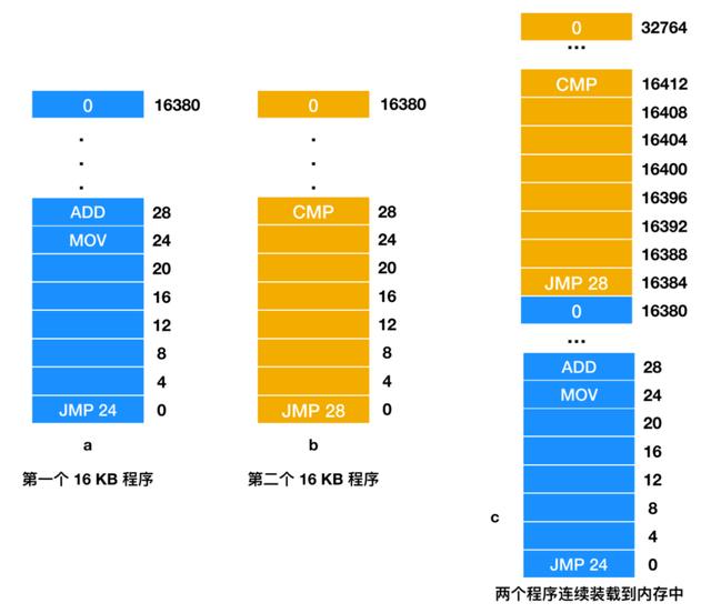 爱了爱了，这篇寄存器讲的有点意思