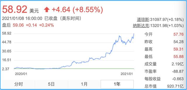 蔚来回击特斯拉：你秀价格，我秀“肌肉”