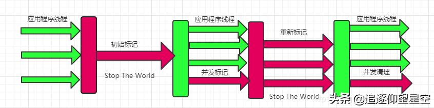 深入分析JVM：Java垃圾收集算法+常用垃圾收集器解析