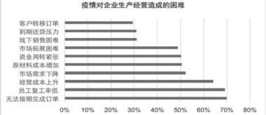 光明网■浙江科技企业如何抗疫稳发展