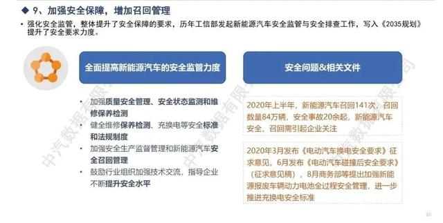 解读｜新能源汽车发展规划（2021–2035）正文