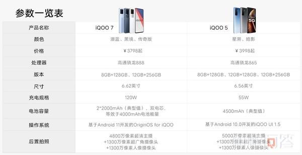 机情问答：iQOO 7有啥升级？Redmi为何提前公布价格？