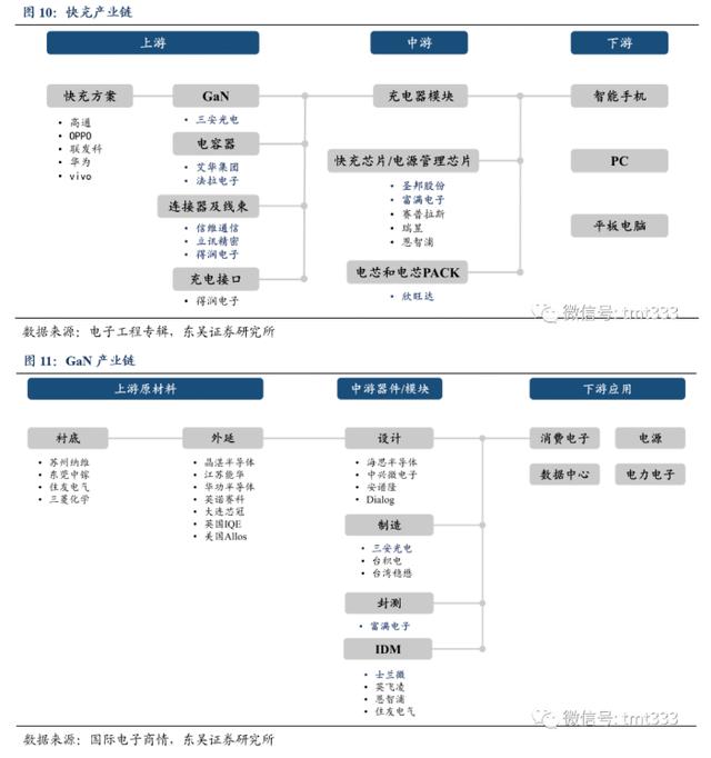 三星也不送充电头了？快充产业或成最大赢家，关注这些产业链公司