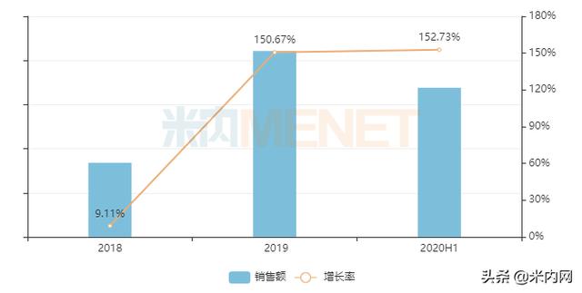 海思科抢恒瑞市场！暴涨153%的抗血栓注射剂批了