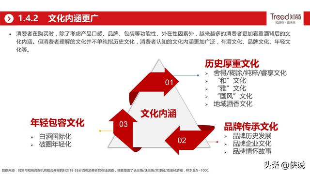 网易&amp;知萌：2020酒行业睿享生活消费趋势报告（185页）