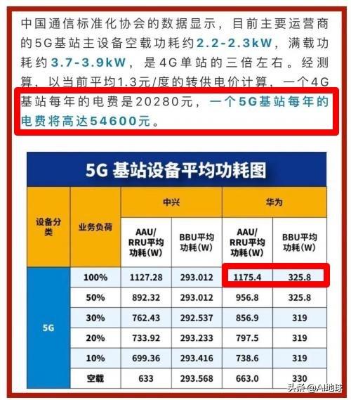 中国5G被吐槽，中国工程院院士和华为总裁一起自揭“家丑”