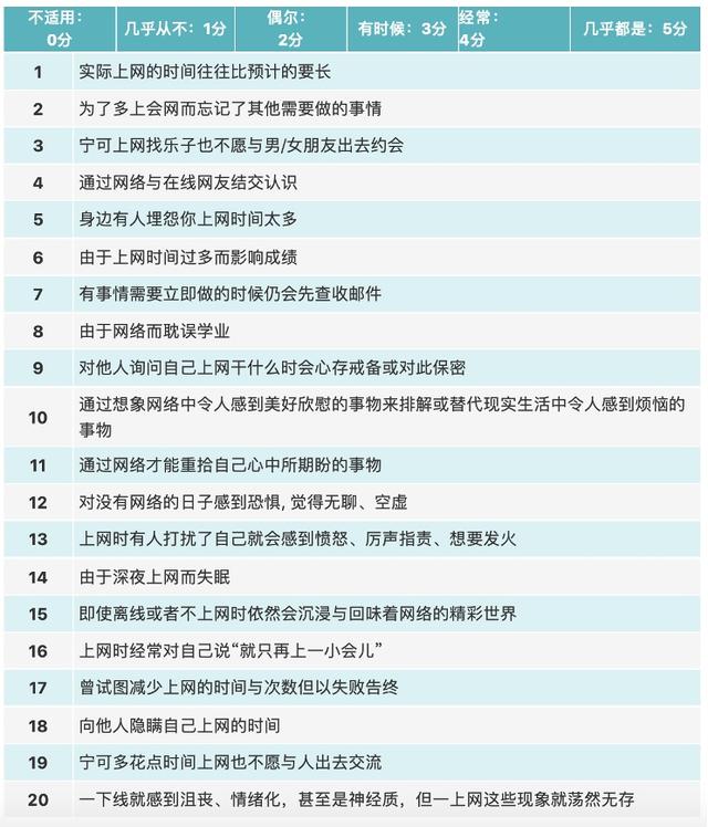 随时想要玩手机？可能是网络成瘾，还可能是精神疾病