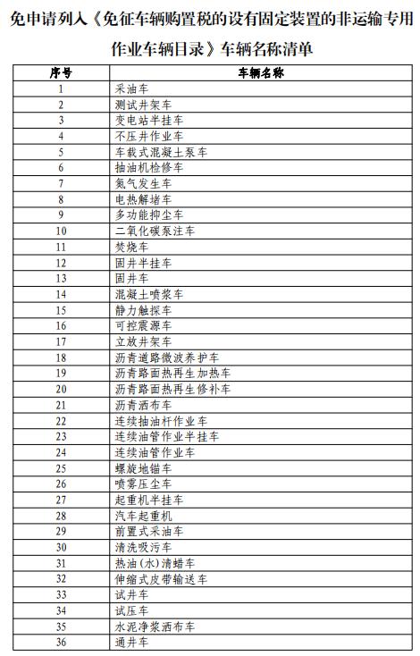 明年1月1日施行，这类车辆将免征购置税