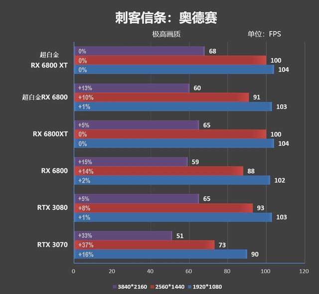 匪夷所思的风扇转速！蓝宝石RX 6800/6800 XT超白金评测：烤机近乎0噪音