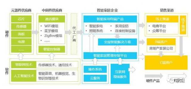 社区智能安防设备领军企业狄耐克