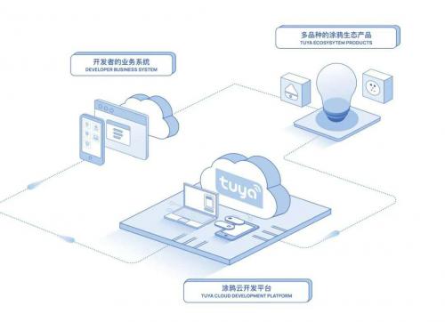 开发者成AIoT技术爆发核心力量，涂鸦智能筑巢引凤实现生态共建