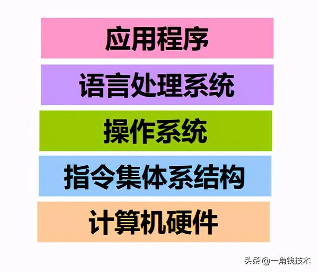 并发编程从操作系统底层工作整体认识开始