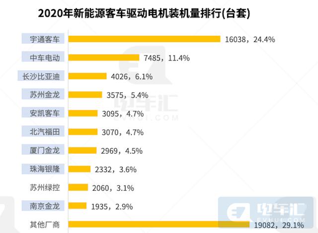 客车|新能源客车市场“倒挂”开启价格战 比亚迪/中车蚕食二线头部份额
