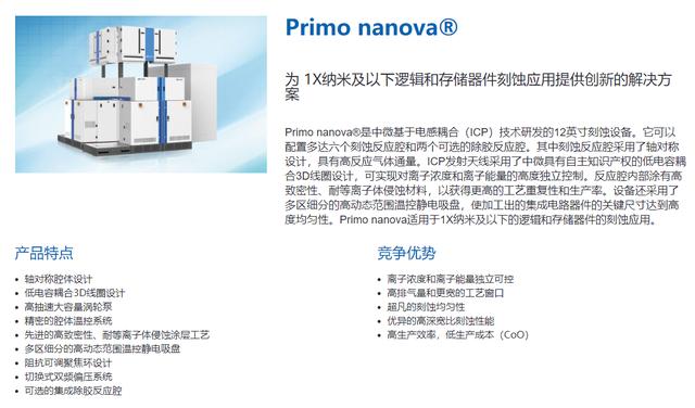 中微半导体5nm工艺实现突破，国产芯片春天到了？