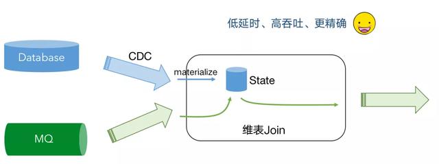 「轻阅读」基于 Flink SQL CDC的实时数据同步方案