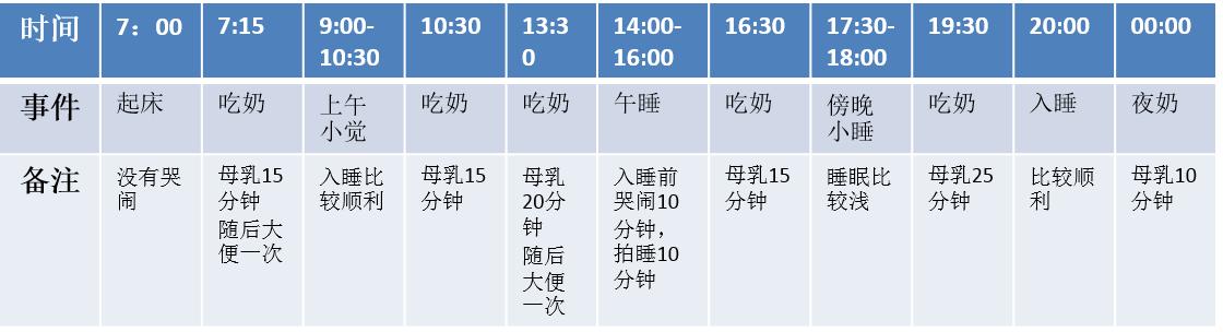 粉红夏季|婴儿睡醒后大哭，有4个原因，第3个需处理，第4个爸妈要重视