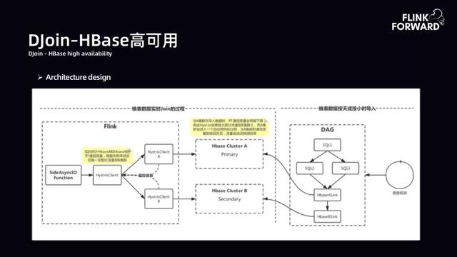 bilibili 实时计算平台架构与实践