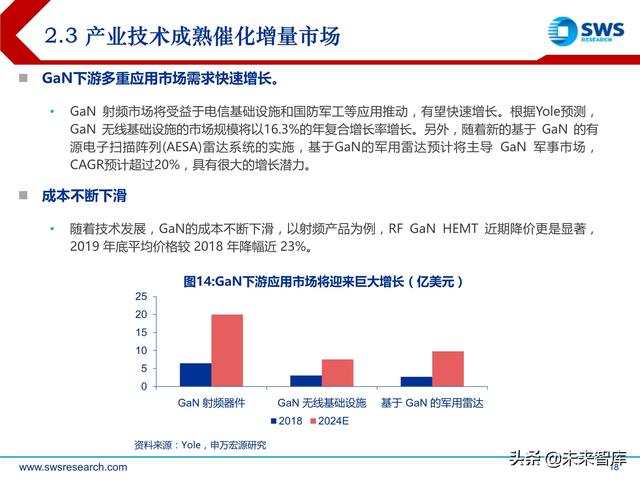 化合物半导体深度报告：5G与新能源车驱动高成长