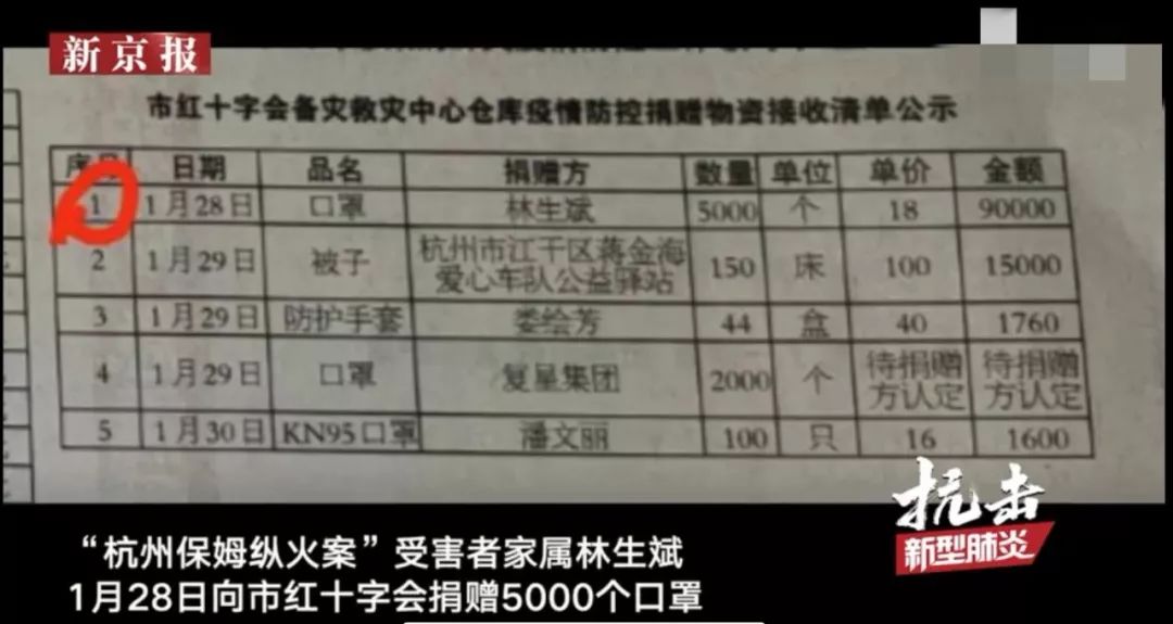 『暖先生格调』邓超孙俪捐款30万后，被上万网友谩骂：孩子，永远不要因为几颗“老鼠屎”，放弃善良