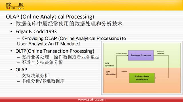 搜狐智能媒体数据仓库体系建设实践