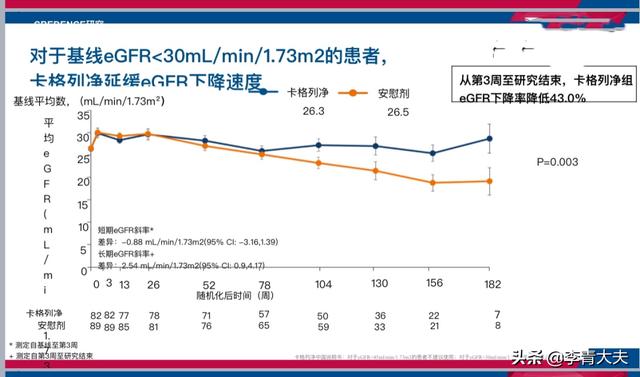 肾功能下降后，还能使用列净类降糖药吗？