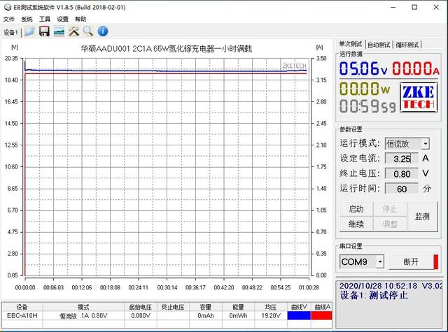 华硕首款氮化镓产品！adol 2C1A 65W充电器深度评测