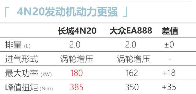 WEY新VV7内饰，中控屏变大了，2.0T动力还超大众，22天后发布