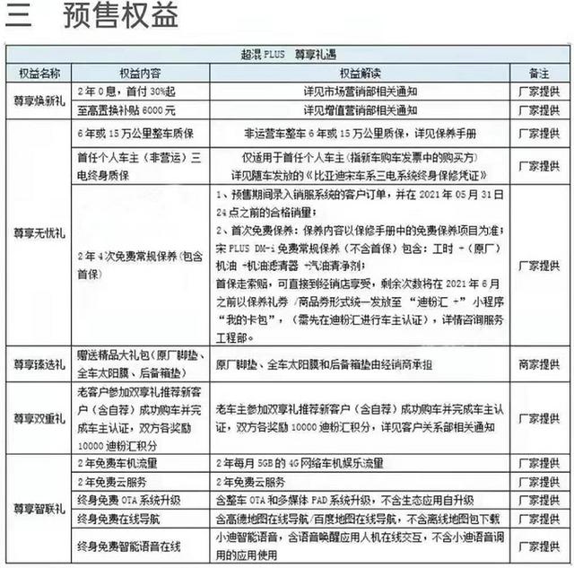 比亚迪宋PLUS混动配置曝光！内饰真的豪华，续航1200km，3月开卖