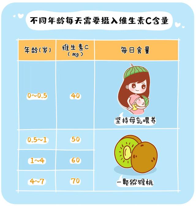 超级宝妈@2岁宝宝喝牛奶险丧命：12张图告诉你孩子每天该吃啥、吃多少