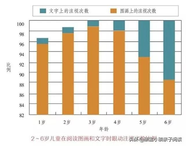 「你的育儿经」这份早期阅读避坑指南，让亲子阅读少走3年弯路（附0-6岁书单）